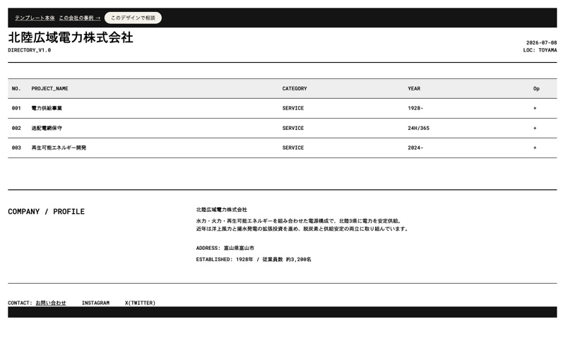 Indexテンプレートの表示例